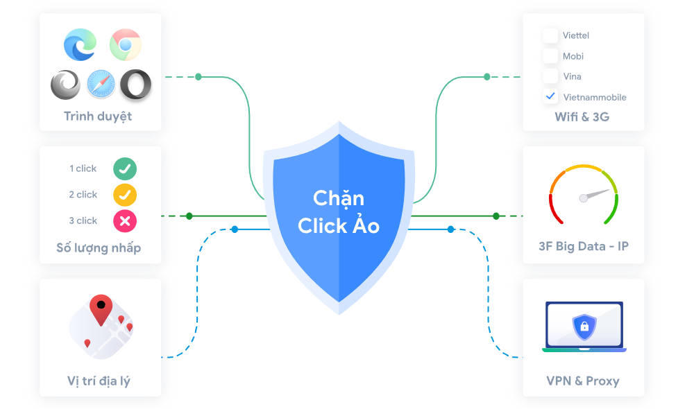 Công cụ chặn click ảo